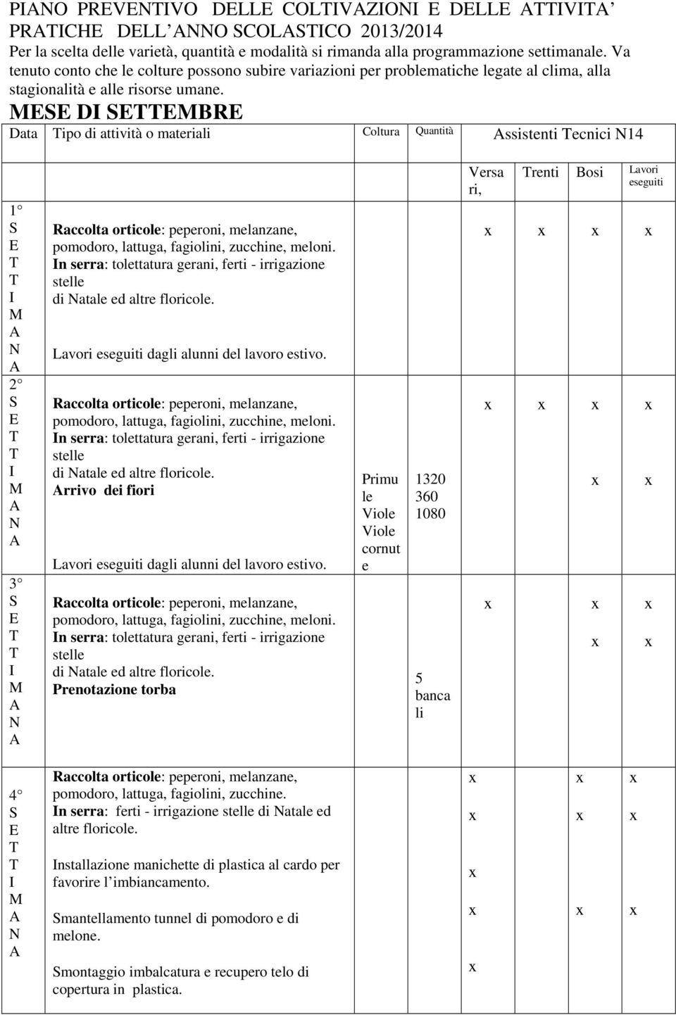 D BR Data ipo di attività o materiali Coltura Quantità ssistenti ecnici 14 Raccolta orticole: peperoni, melanzane, pomodoro, lattuga, fagiolini, zucchine, meloni.