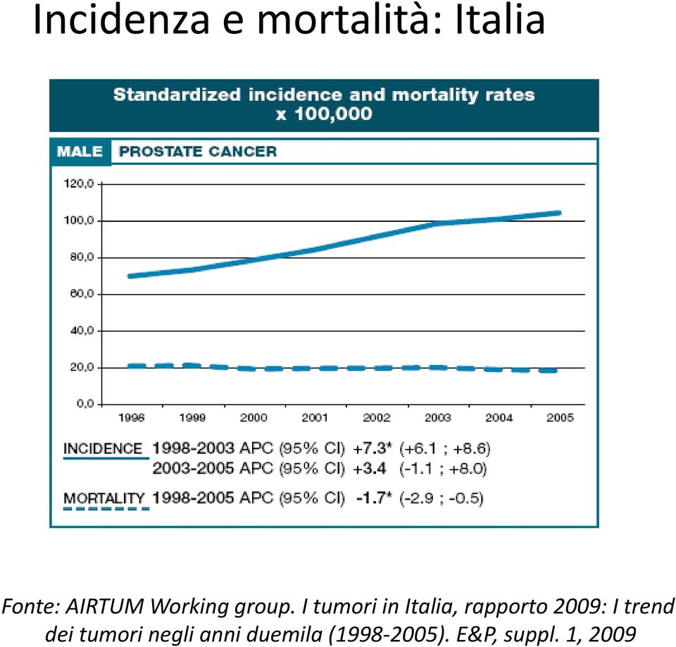 I tumori in Italia, rapporto 2009: I