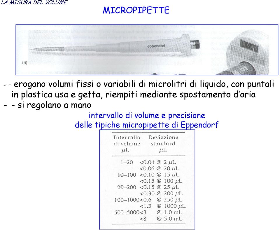 getta, riempiti mediante spostamento d aria - - si regolano a mano