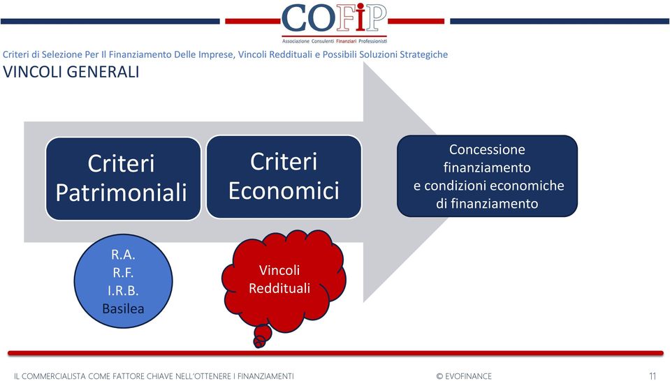 Patrimoniali Criteri Economici Concessione finanziamento e condizioni