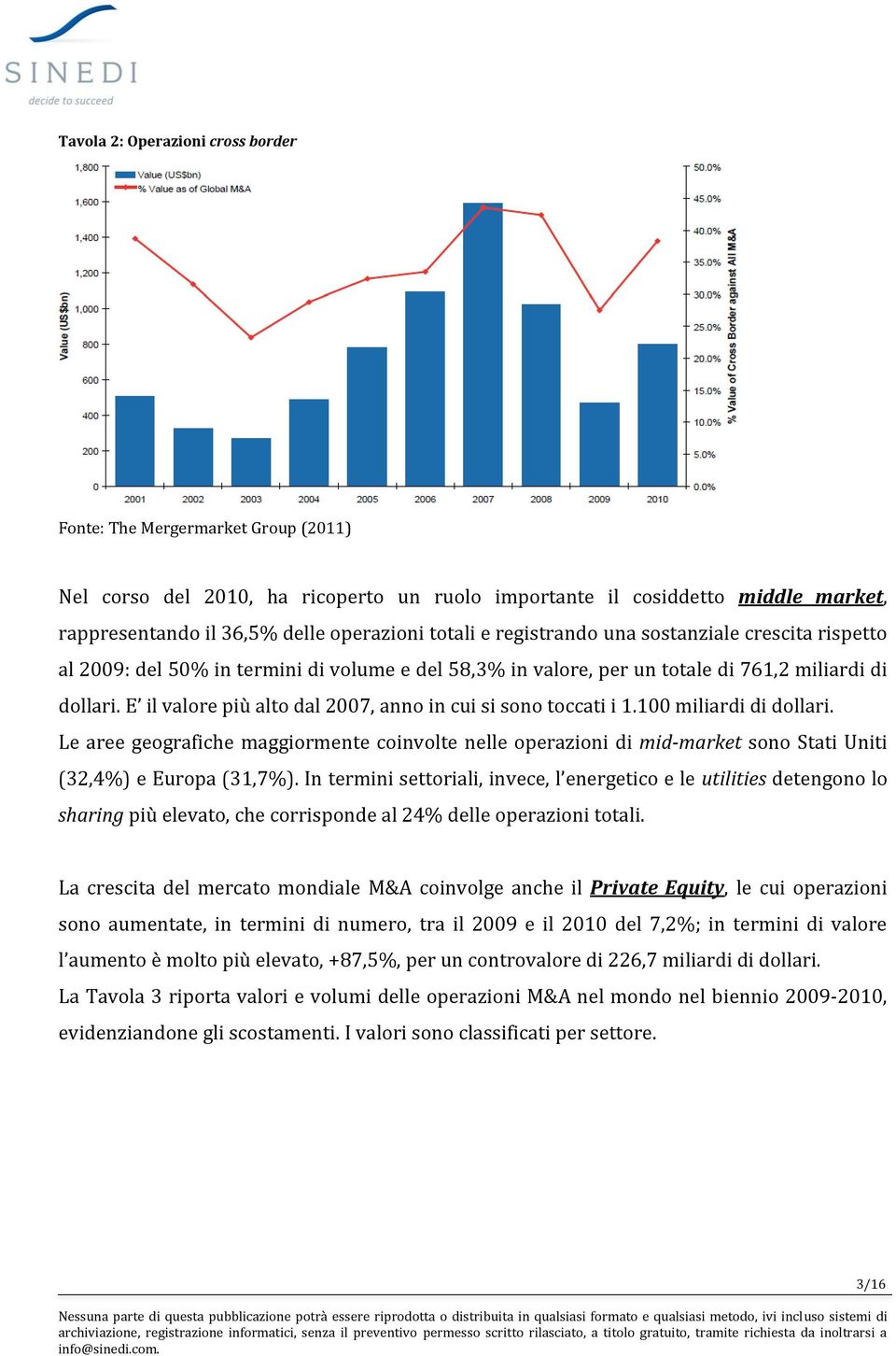 100 miliardi di dollari. Le aree geografiche maggiormente coinvolte nelle operazioni di mid-market sono Stati Uniti (32,4%) e Europa (31,7%).