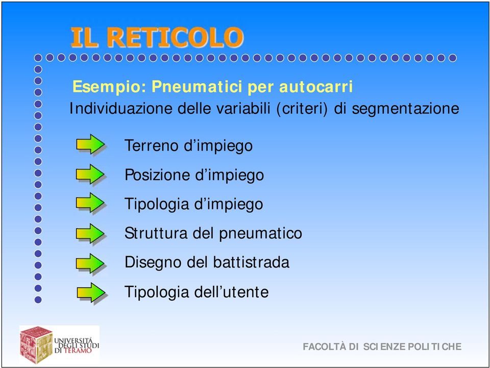 Posizione d impiego Tipologia d impiego Struttura del