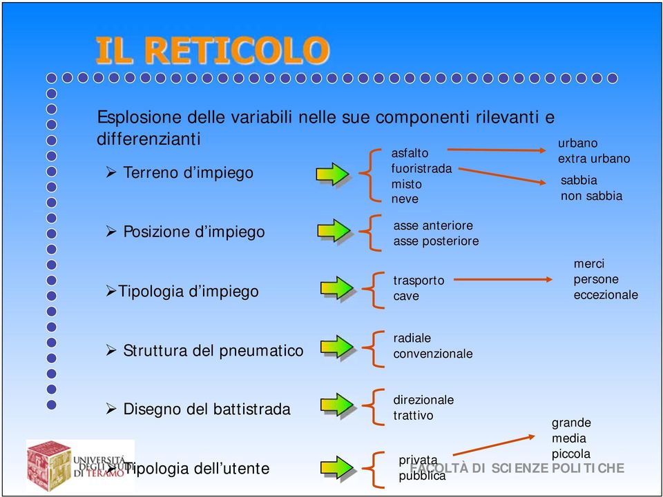 anteriore asse posteriore trasporto cave merci persone eccezionale Struttura del pneumatico radiale