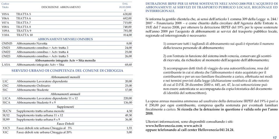 LASA Abbonamento integrato Actv + Sita 68,60 SERVIZIO URBANO DI COMPETENZA DEL COMUNE DI CHIOGGIA Abbonamenti mensili L1C Abbonamento Lavoratore dipendente 20,00 O1C Abbonamento Ordinario 25,00 S1C