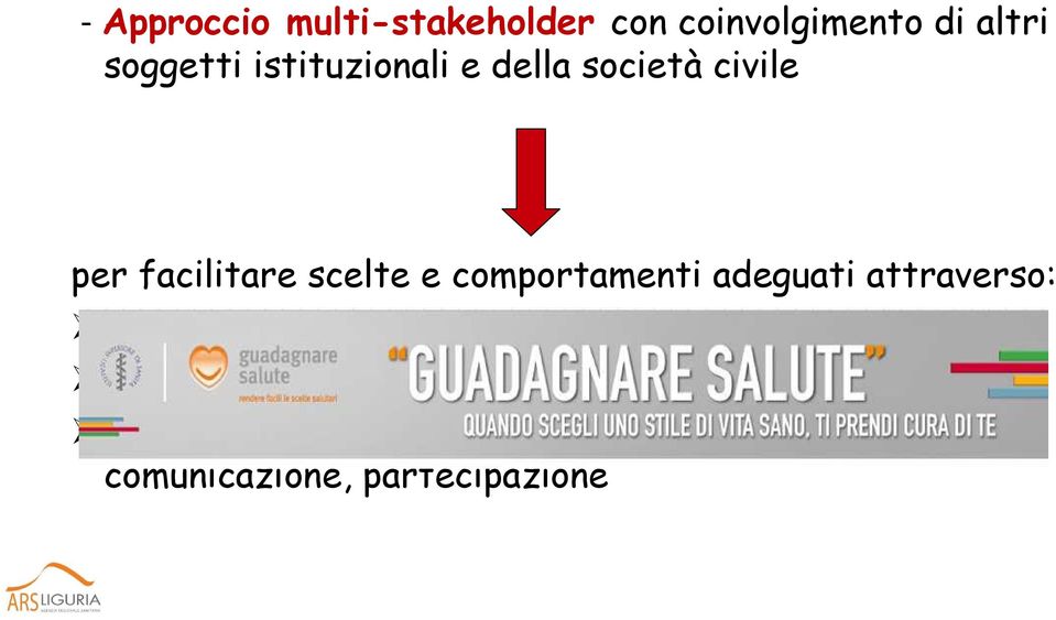 comportamenti adeguati attraverso: azioni regolatorie e normative