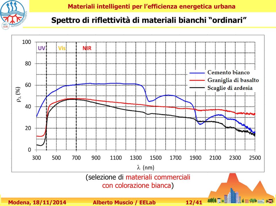 (selezione di materiali