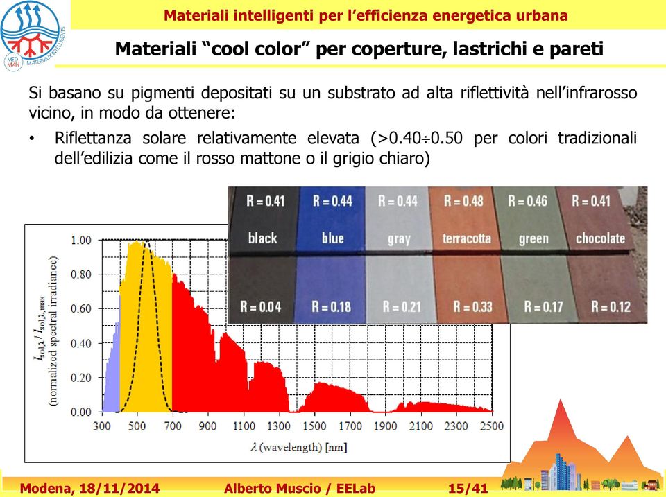 modo da ottenere: Riflettanza solare relativamente elevata (>0.40 0.