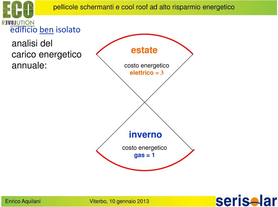 estate costo energetico