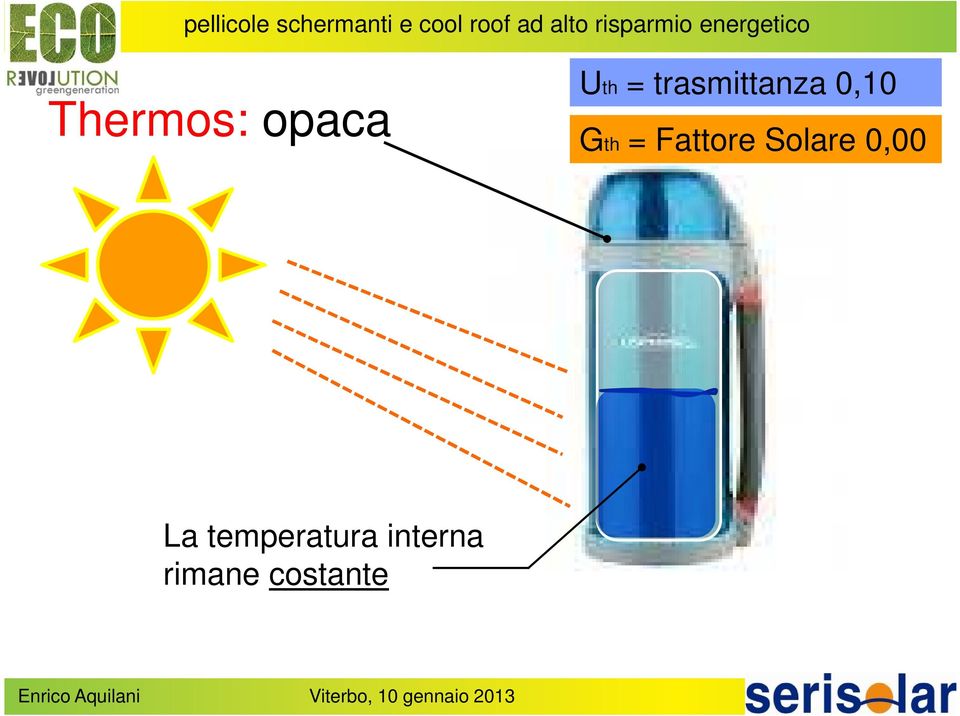 Fattore Solare 0,00 La