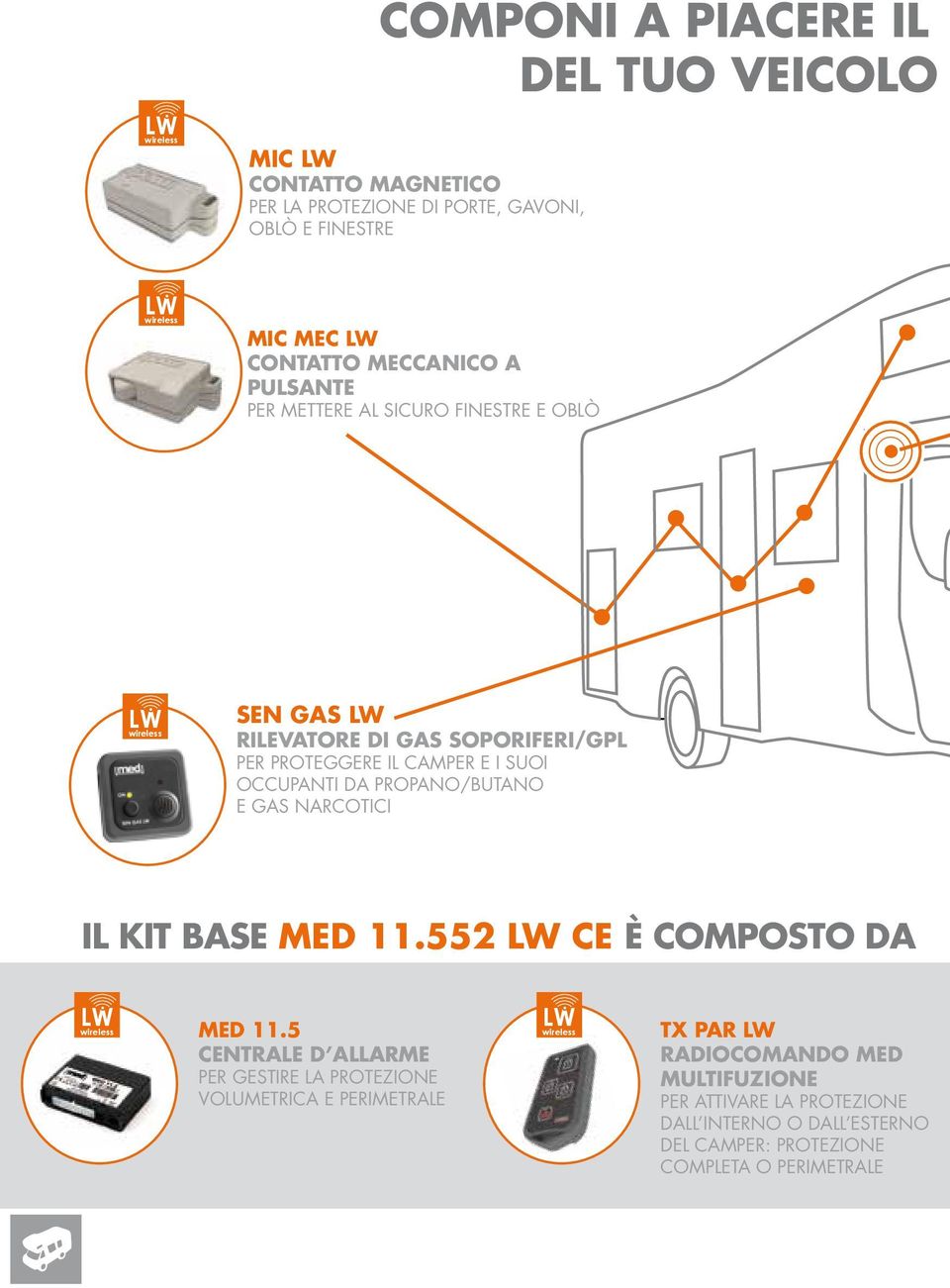 PROPANO/BUTANO E GAS NARCOTICI IL KIT BASE MED 11.552 CE È COMPOSTO DA MED 11.