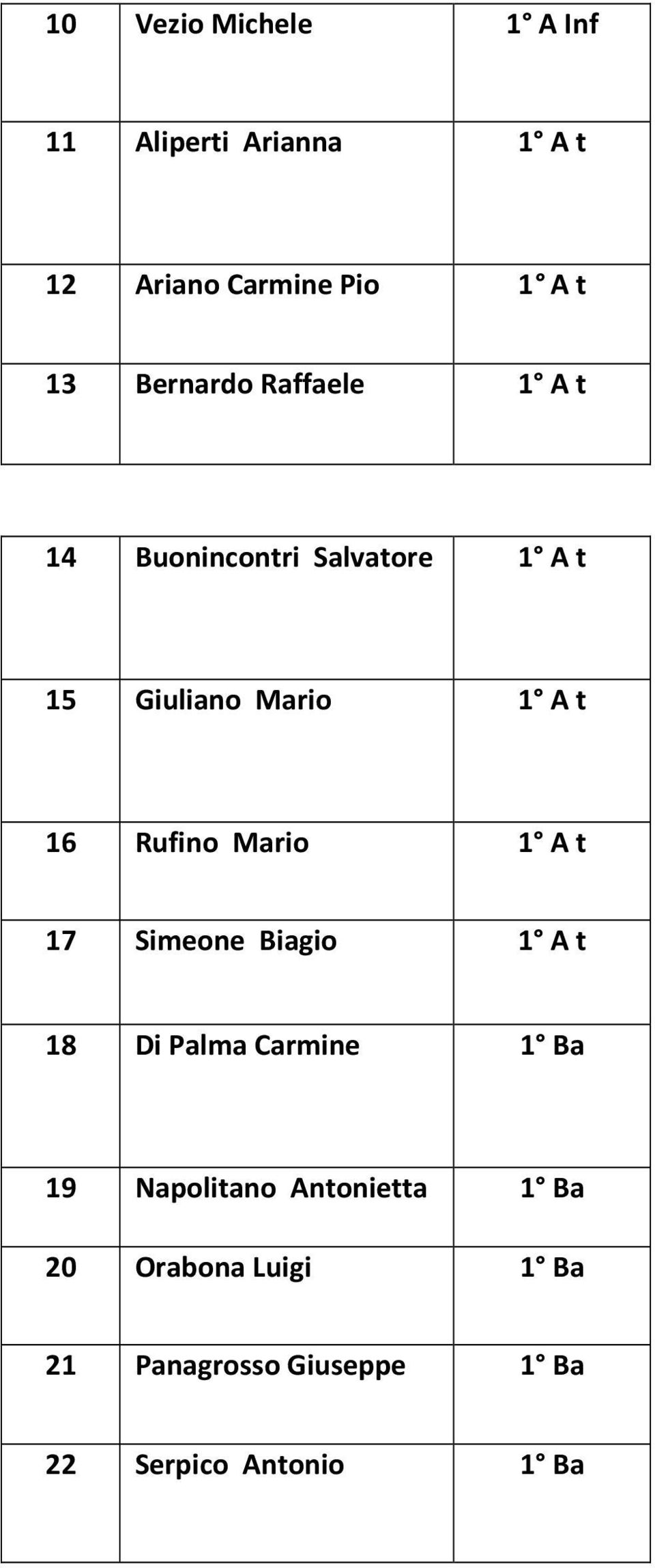 Rufino Mario 1 A t 17 Simeone Biagio 1 A t 18 Di Palma Carmine 1 Ba 19 Napolitano