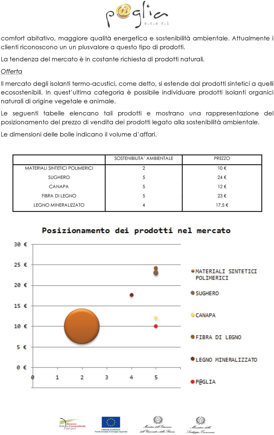 In quest ultima categoria è possibile individuare prodotti isolanti organici naturali di origine vegetale e animale.