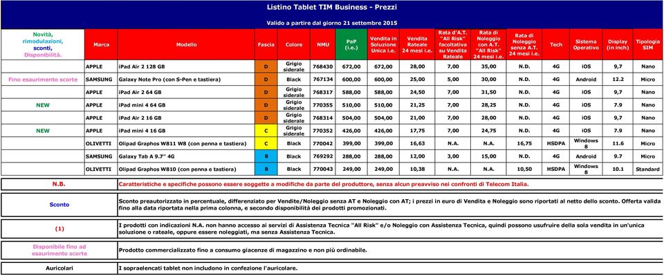 D. 4G ios 7.9 Nano 768314 504,00 504,00 21,00 7,00 28,00 N.D. 4G ios 9,7 Nano 770352 426,00 426,00 17,75 7,00 24,75 N.D. 4G ios 7.9 Nano OLIVETTI Olipad Graphos W811 W8 (con penna e tastiera) C Black 770042 399,00 399,00 16,63 N.