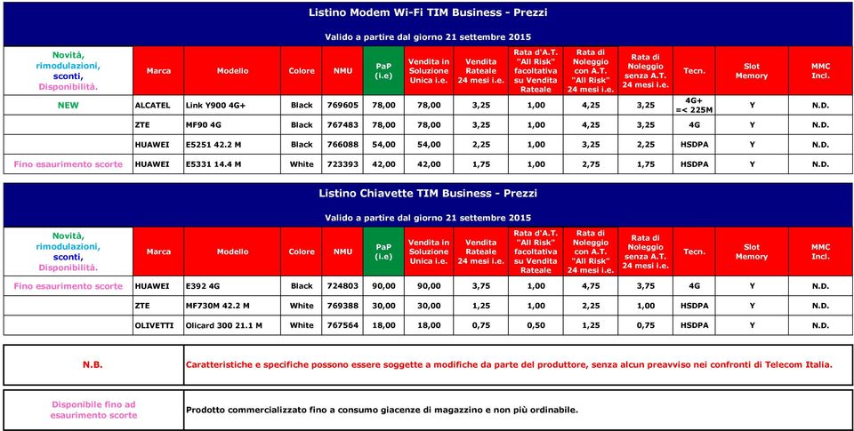 4 M White 723393 42,00 42,00 1,75 1,00 2,75 1,75 HSDPA Y N.D. Listino Chiavette TIM Business - Prezzi in Tecn. Slot Memory MMC Incl.