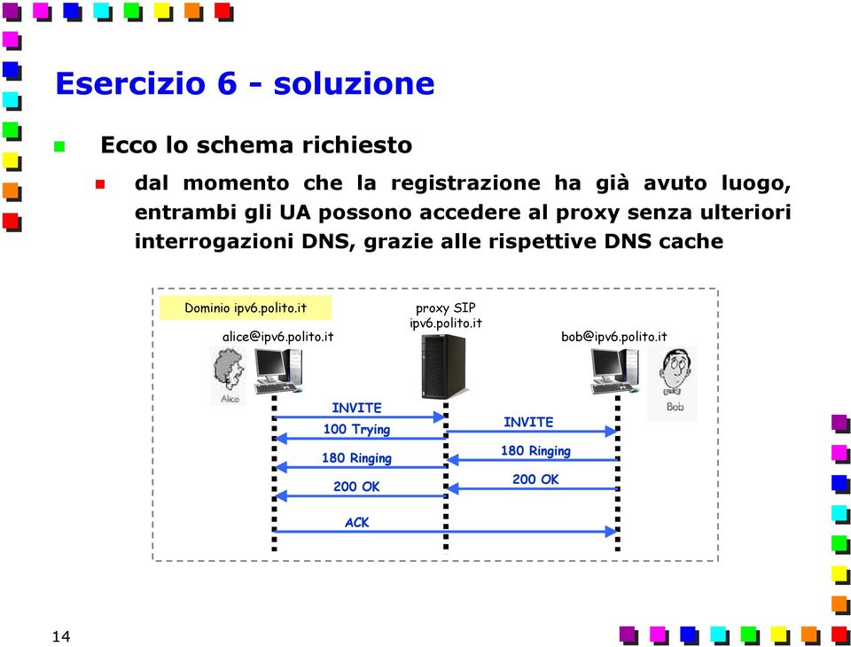 grazie alle rispettive DNS cache Dominio ipv6.polito.it alice@ipv6.polito.it proxy SIP ipv6.