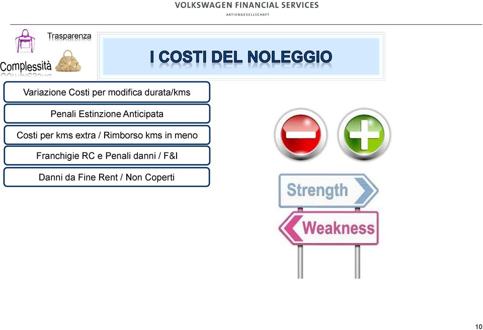 extra / Rimborso kms in meno Franchigie RC e