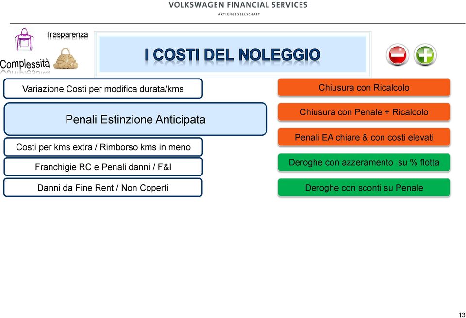 Non Coperti Chiusura con Ricalcolo Chiusura con Penale + Ricalcolo Penali EA chiare