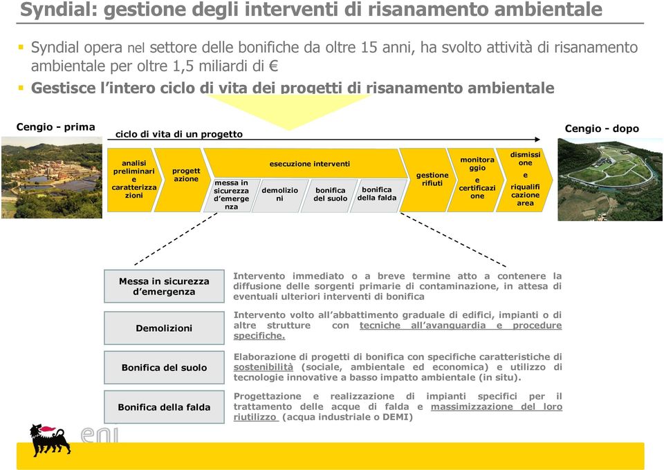 sicurezza d emerge nza esecuzione interventi demolizio ni bonifica del suolo bonifica della falda gestione rifiuti monitora ggio e certificazi one dismissi one e riqualifi cazione area Messa in