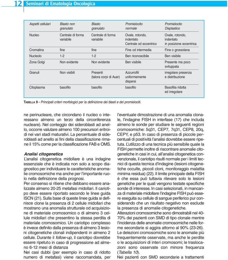 visibile Zona Golgi Non evidente Non evidente Ben visibile Presente ma poco sviluppata Granuli Non visibili Presenti Azzurrofili irregolare presenza (talora corpi di Auer) uniformemente e