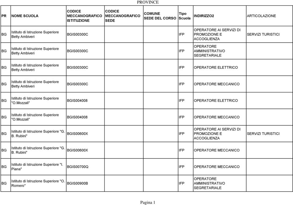 MECCANICO Istituto di Istruzione Superiore "O.Mozzali" IS004008 ELETTRICO Istituto di Istruzione Superiore "O.Mozzali" IS004008 MECCANICO Istituto di Istruzione Superiore "G. B.