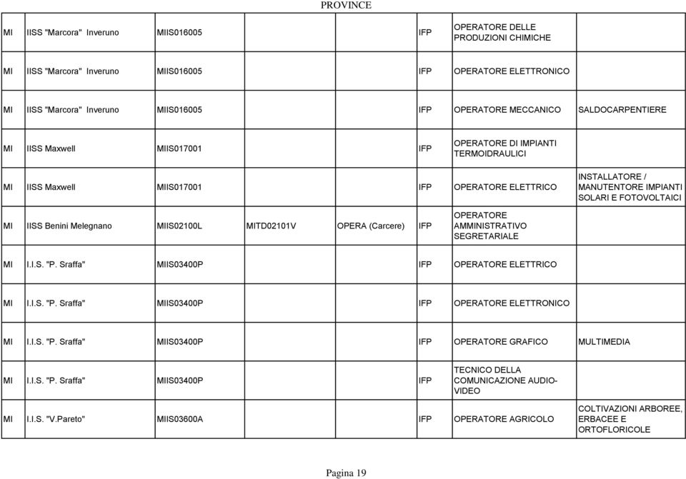 Benini Melegnano MIIS02100L MITD02101V OPERA (Carcere) MI I.I.S. "P. Sraffa" MIIS03400P ELETTRICO MI I.I.S. "P. Sraffa" MIIS03400P ELETTRONICO MI I.I.S. "P. Sraffa" MIIS03400P GRAFICO MULTIMEDIA MI I.