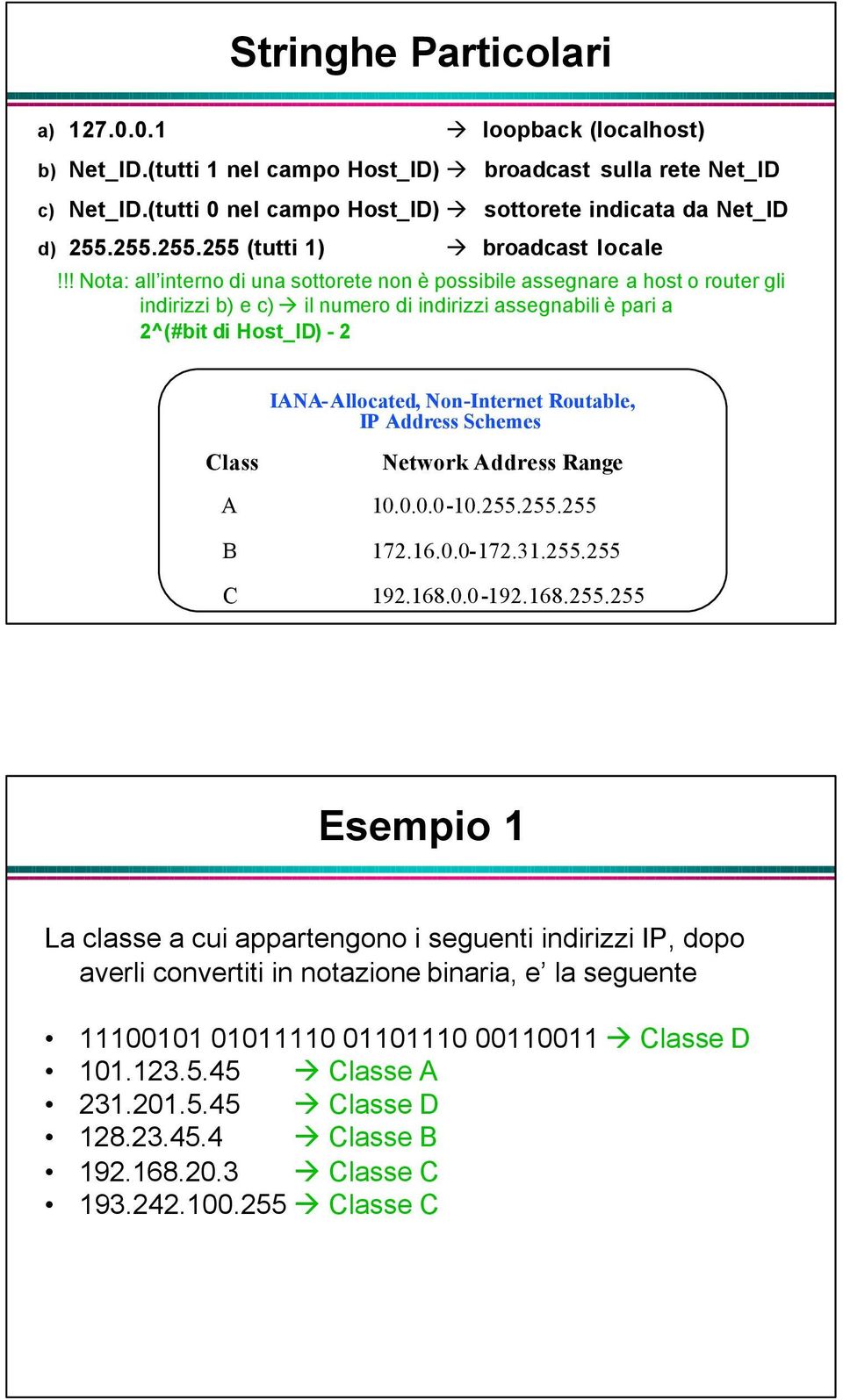 !! Nota: all interno di una sottorete non è possibile assegnare a host o router gli indirizzi b) e c) il numero di indirizzi assegnabili è pari a 2^(#bit di Host_ID) - 2 IANA-Allocated, Non-Internet