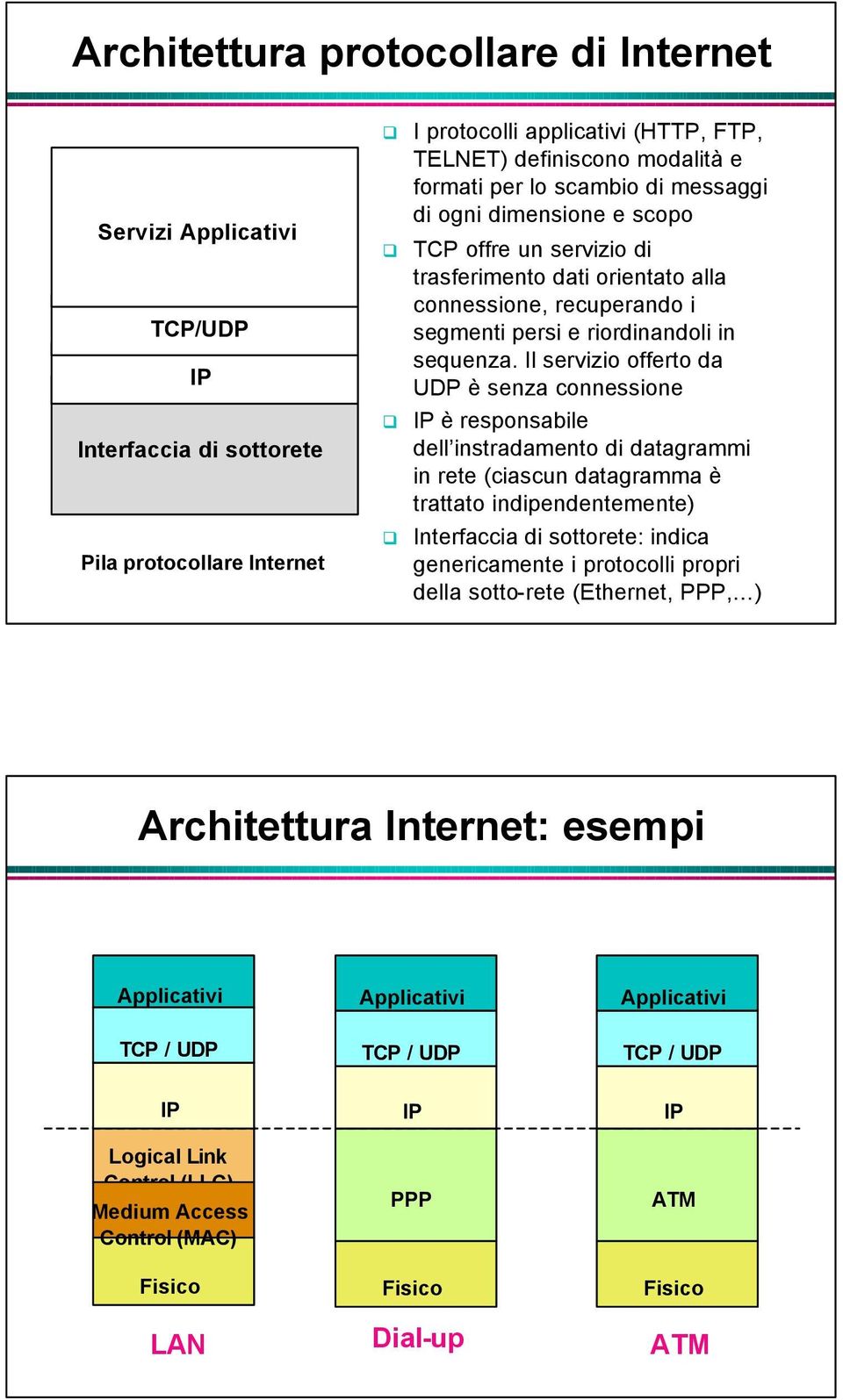 Il servizio offerto da UDP è senza connessione IP è responsabile dell instradamento di datagrammi in rete (ciascun datagramma è trattato indipendentemente) Interfaccia di sottorete: indica