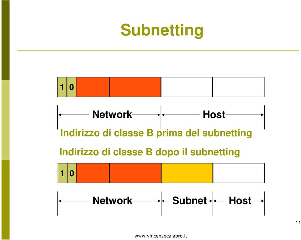 subnetting Indirizzo di classe B