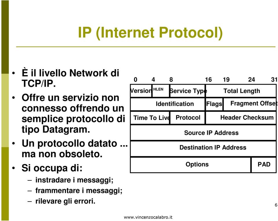 .. ma non obsoleto. Si occupa di: instradare i messaggi; frammentare i messaggi; rilevare gli errori.