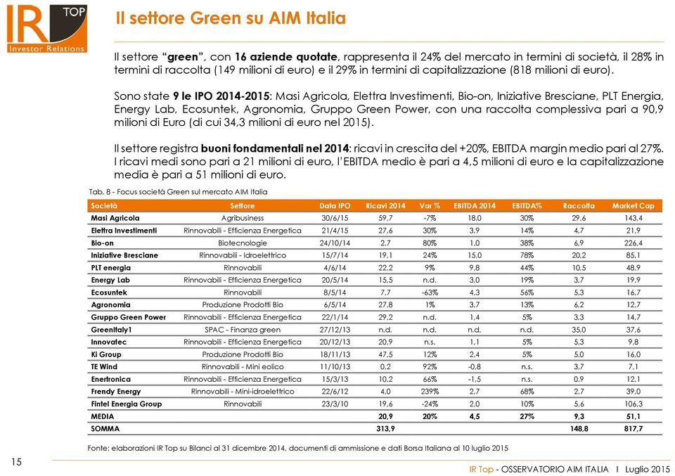 Sono state 9 le IPO 2014-2015: Masi Agricola, Elettra Investimenti, Bio-on, Iniziative Bresciane, PLT Energia, Energy Lab, Ecosuntek, Agronomia, Gruppo Green Power, con una raccolta complessiva pari