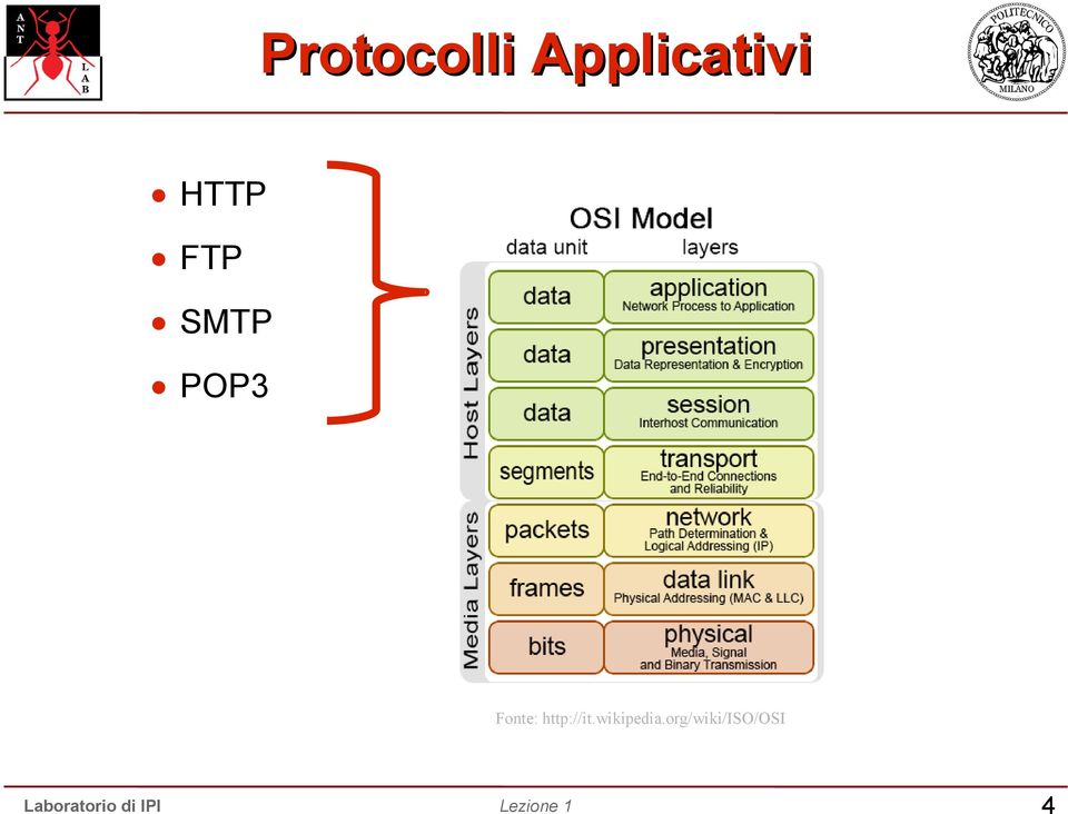 SMTP POP3 Fonte: