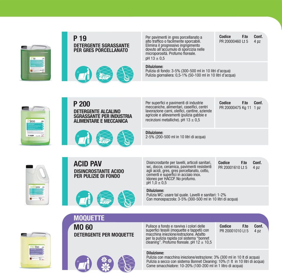 ph 13 ± 0,5 Pulizia di fondo: 3-5% (300-500 ml in 10 litri d acqua) Pulizia giornaliera: 0,5-1% (50-100 ml in 10 litri d acqua) PR 20000460 Lt 5 4 pz P 200 DETERGENTE ALCALINO SGRASSANTE PER