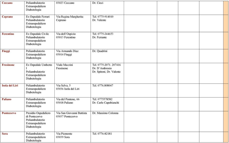 Quadrini Frosinone Ex Ospedale Umberto I Viale Mazzini Frosinone Tel. 0775-2071. 207416 Dr. D Ambrosio Dr. Spitoni, Dr.