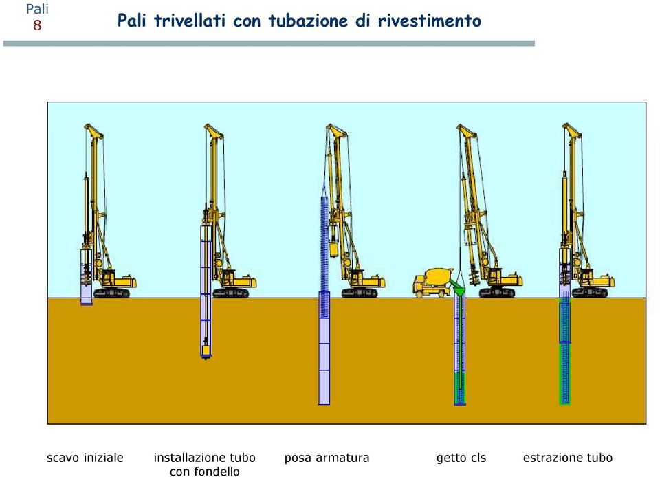 installazione tubo con fondello