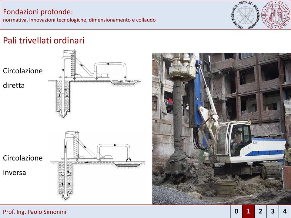 diretta Circolazione