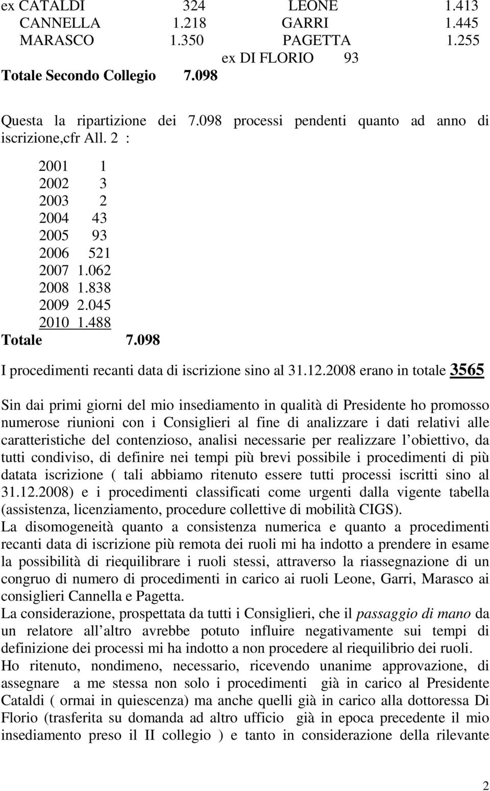 098 I procedimenti recanti data di iscrizione sino al 31.12.