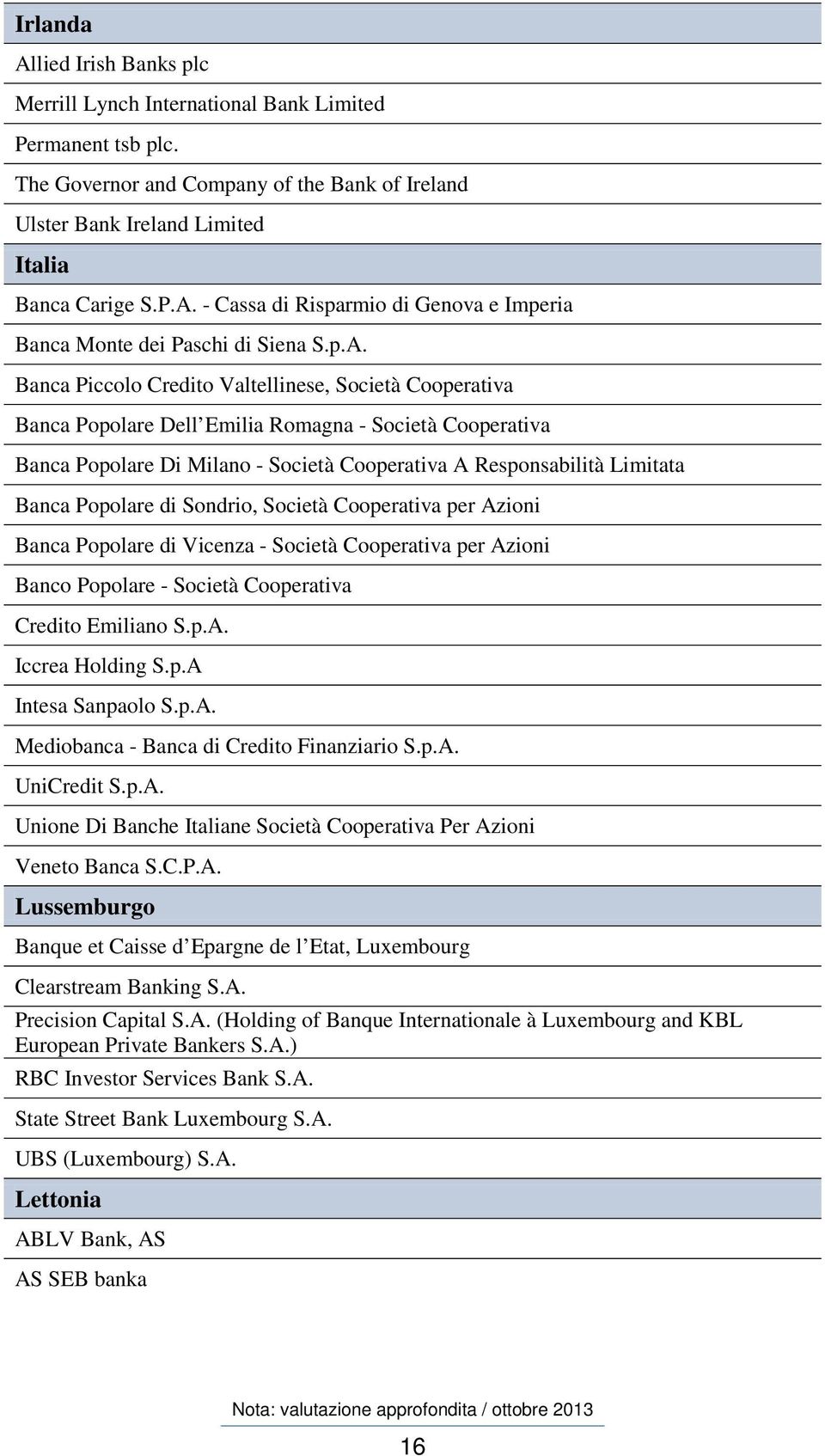 Popolare di Sondrio, Società Cooperativa per Azioni Banca Popolare di Vicenza - Società Cooperativa per Azioni Banco Popolare - Società Cooperativa Credito Emiliano S.p.A. Iccrea Holding S.p.A Intesa Sanpaolo S.