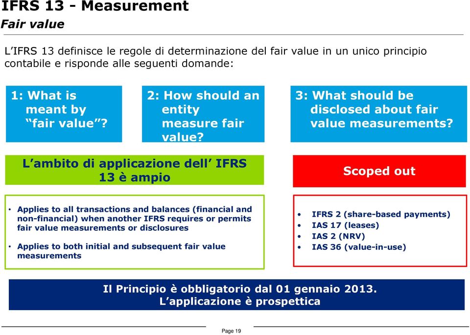 L ambitodi applicazionedell IFRS 13 è ampio Scoped out Applies to all transactions and balances (financial and non financial) when another IFRS requires or permits fair value