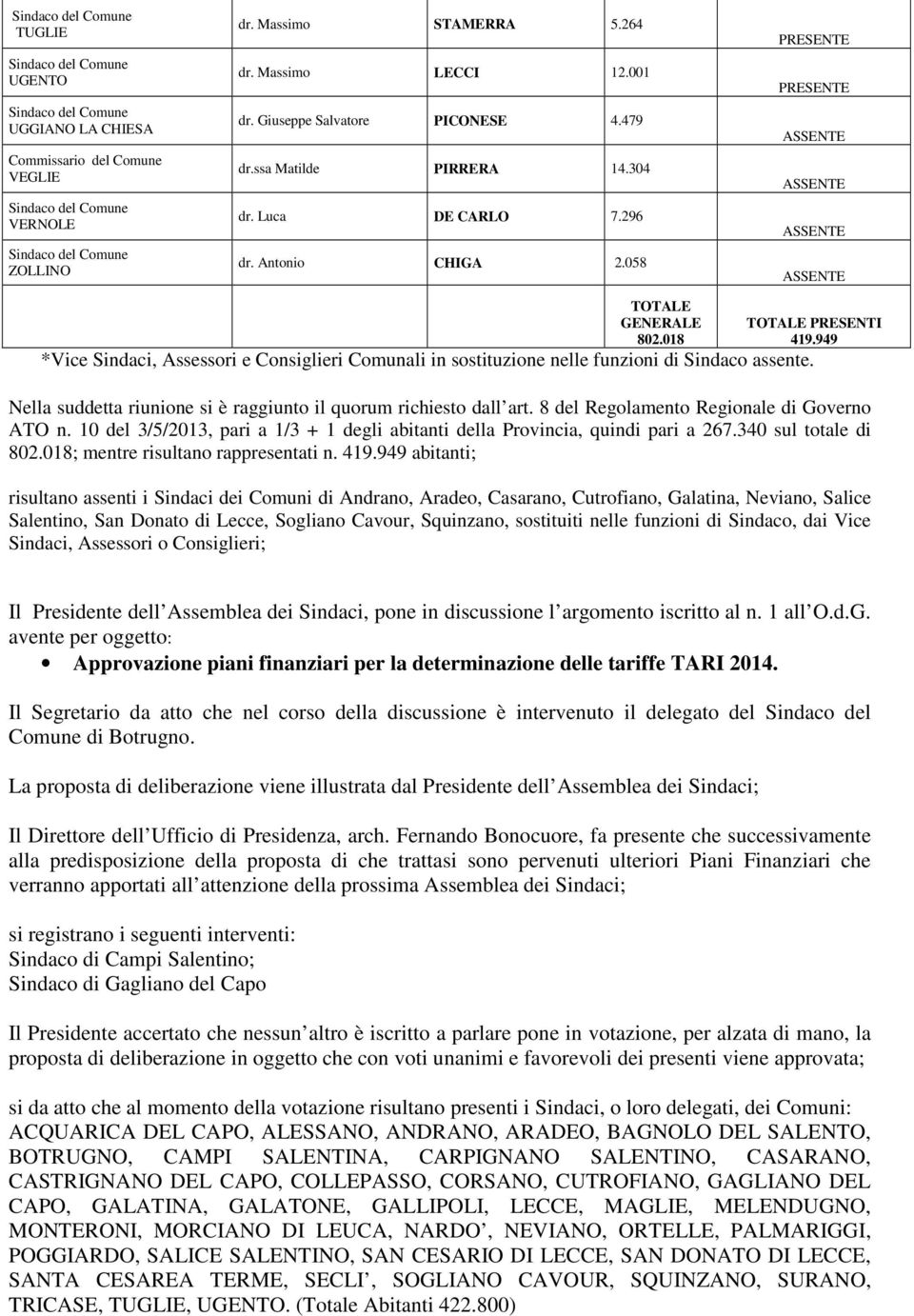 Nella suddetta riunione si è raggiunto il quorum richiesto dall art. 8 del Regolamento Regionale di Governo ATO n. 10 del 3/5/2013, pari a 1/3 + 1 degli abitanti della Provincia, quindi pari a 267.