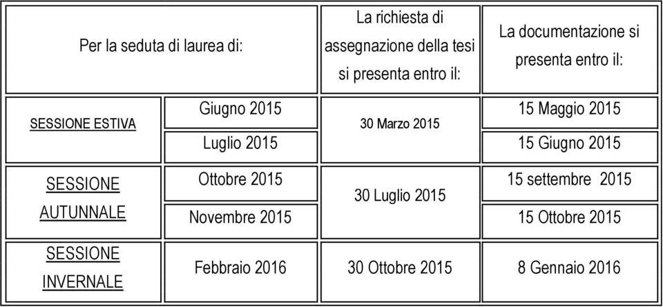 2015 Luglio 2015 15 Giugno 2015 SESSIONE Ottobre 2015 15 settembre 2015 30 Luglio 2015