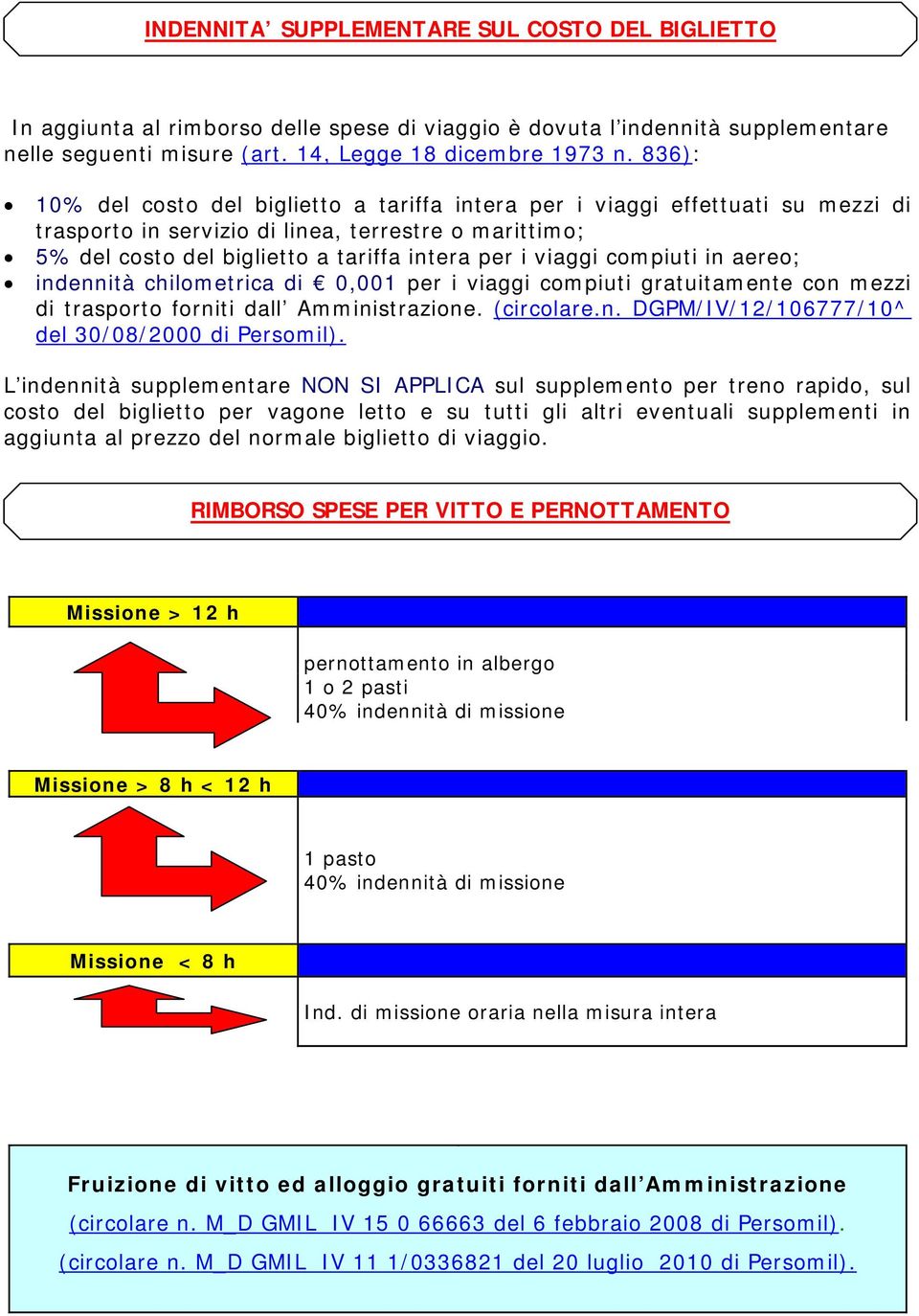 compiuti in aereo; indennità chilometrica di 0,001 per i viaggi compiuti gratuitamente con mezzi di trasporto forniti dall Amministrazione. (circolare.n. DGPM/IV/12/106777/10^ del 30/08/2000 di Persomil).