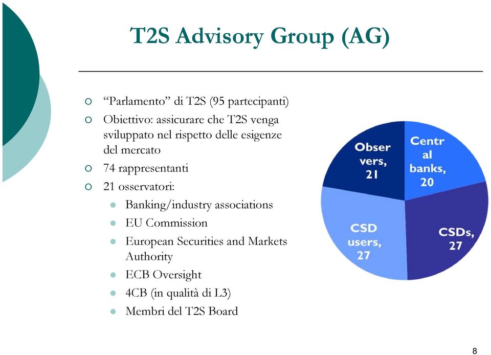 rappresentanti 21 osservatori: Banking/industry associations EU Commission