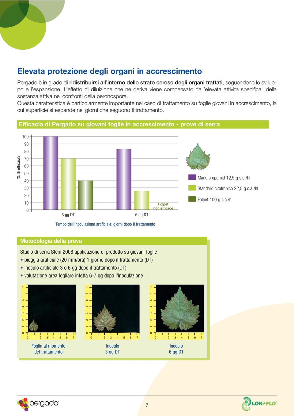 Questa caratteristica è particolarmente importante nel caso di trattamento su foglie giovani in accrescimento, la cui superficie si espande nei giorni che seguono il trattamento.