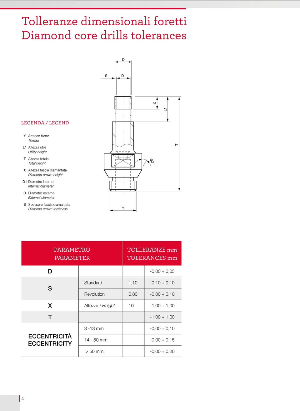 S Spessore fascia diamantata Diamond crown thickness Y PARAMETRO PARAMETER TOLLERANZE mm TOLERANCES mm D -0,00 + 0,05 S Standard 1,10-0,10 + 0,10