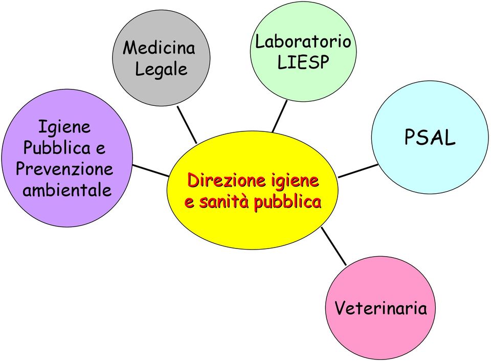 Prevenzione ambientale