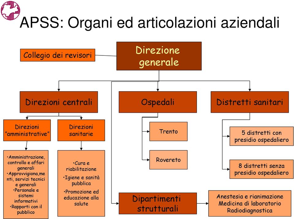 servizi tecnici e generali Personale e sistemi informativi Rapporti con il pubblico Cura e riabilitazione Igiene e sanità pubblica Promozione ed