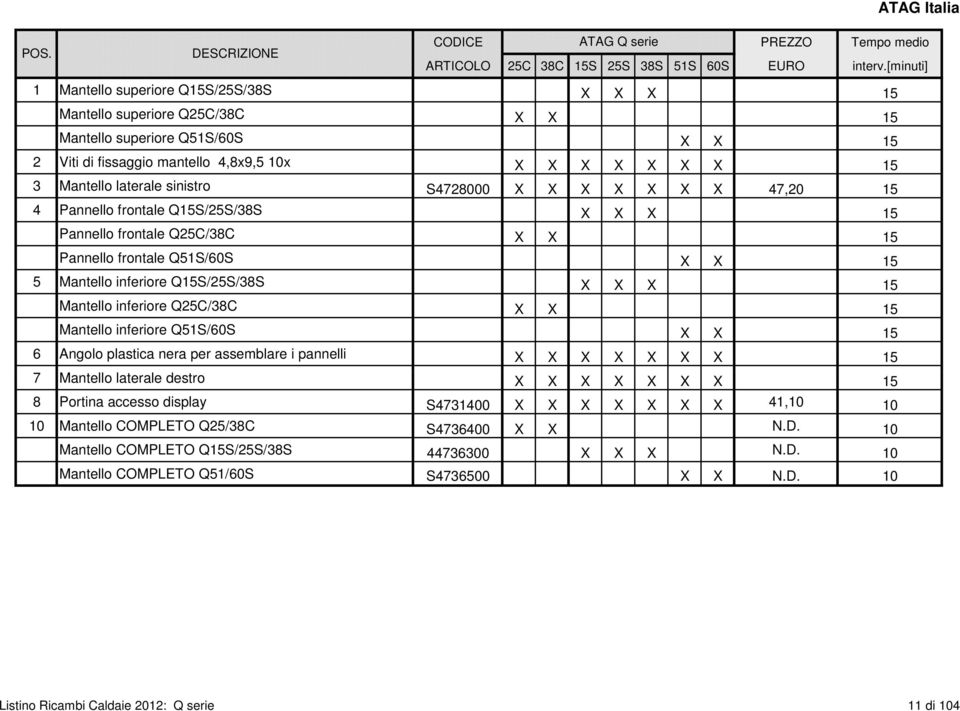 sinistro S4728000 X X X X X X X 47,20 15 4 Pannello frontale Q15S/25S/38S X X X 15 Pannello frontale Q25C/38C X X 15 Pannello frontale Q51S/60S X X 15 5 Mantello inferiore Q15S/25S/38S X X X 15