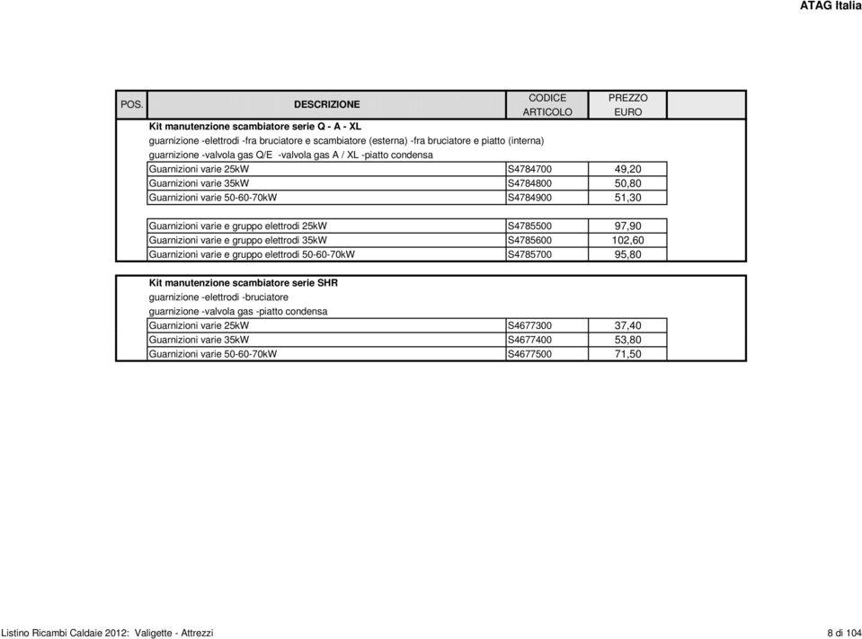 25kW S4785500 97,90 Guarnizioni varie e gruppo elettrodi 35kW S4785600 102,60 Guarnizioni varie e gruppo elettrodi 50-60-70kW S4785700 95,80 Kit manutenzione scambiatore serie SHR guarnizione