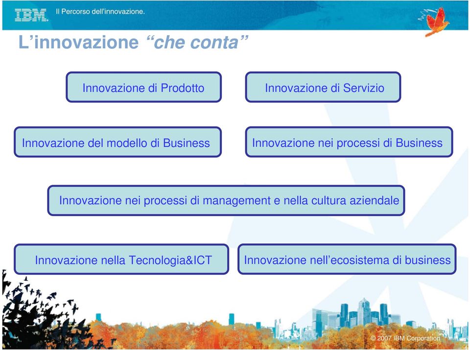 di Business Innovazione nei processi di management e nella cultura