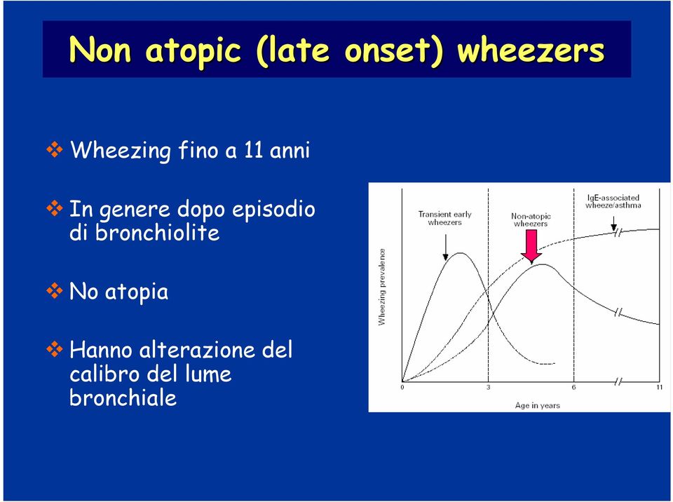 episodio di bronchiolite No atopia